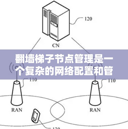 翻墙梯子节点管理是一个复杂的网络配置和管理过程，以下是详细的步骤和解释