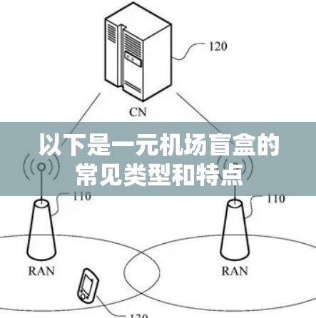 以下是一元机场盲盒的常见类型和特点