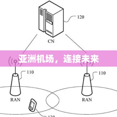 亚洲机场，连接未来