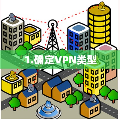 1.确定VPN类型