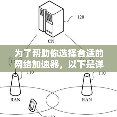 为了帮助你选择合适的网络加速器，以下是详细的分析步骤和建议